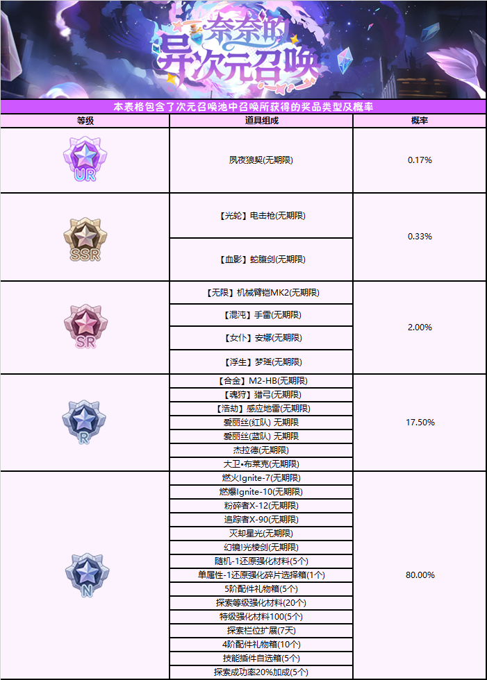 图片[2]-CSOL奈奈的异次元召唤-猫咪网络